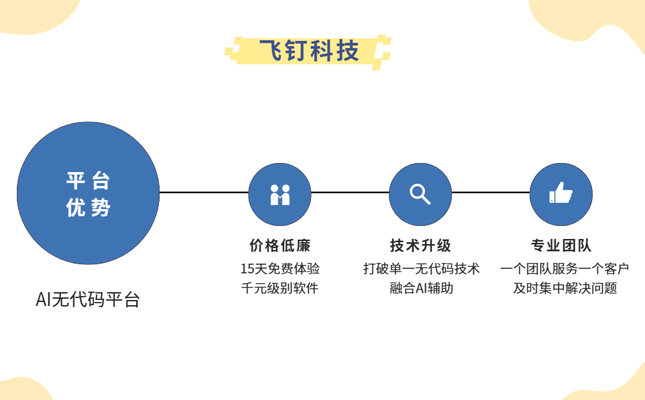 Crm软件推荐 飞钉AI无代码平台缩略图