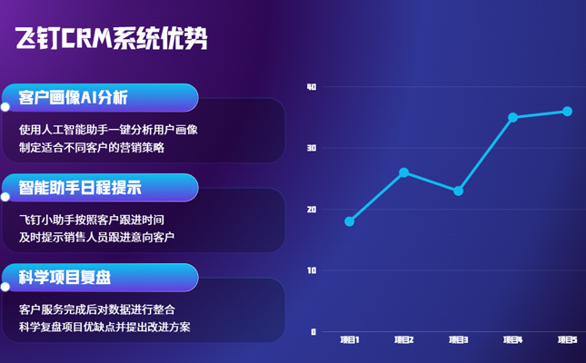 大型企业优选CRM系统 全生命周期性管理插图2 业务管理软件